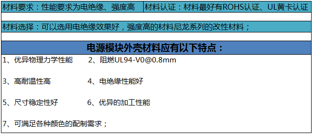 新能源汽車充電樁用改性尼龍的需求
