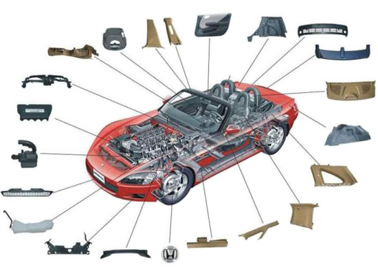 汽車(chē)輕量化的新材料與新工藝