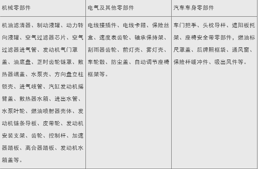 汽車專用增韌增強尼龍pa66材料