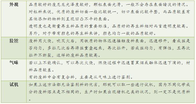 如何鑒別增韌尼龍的品質