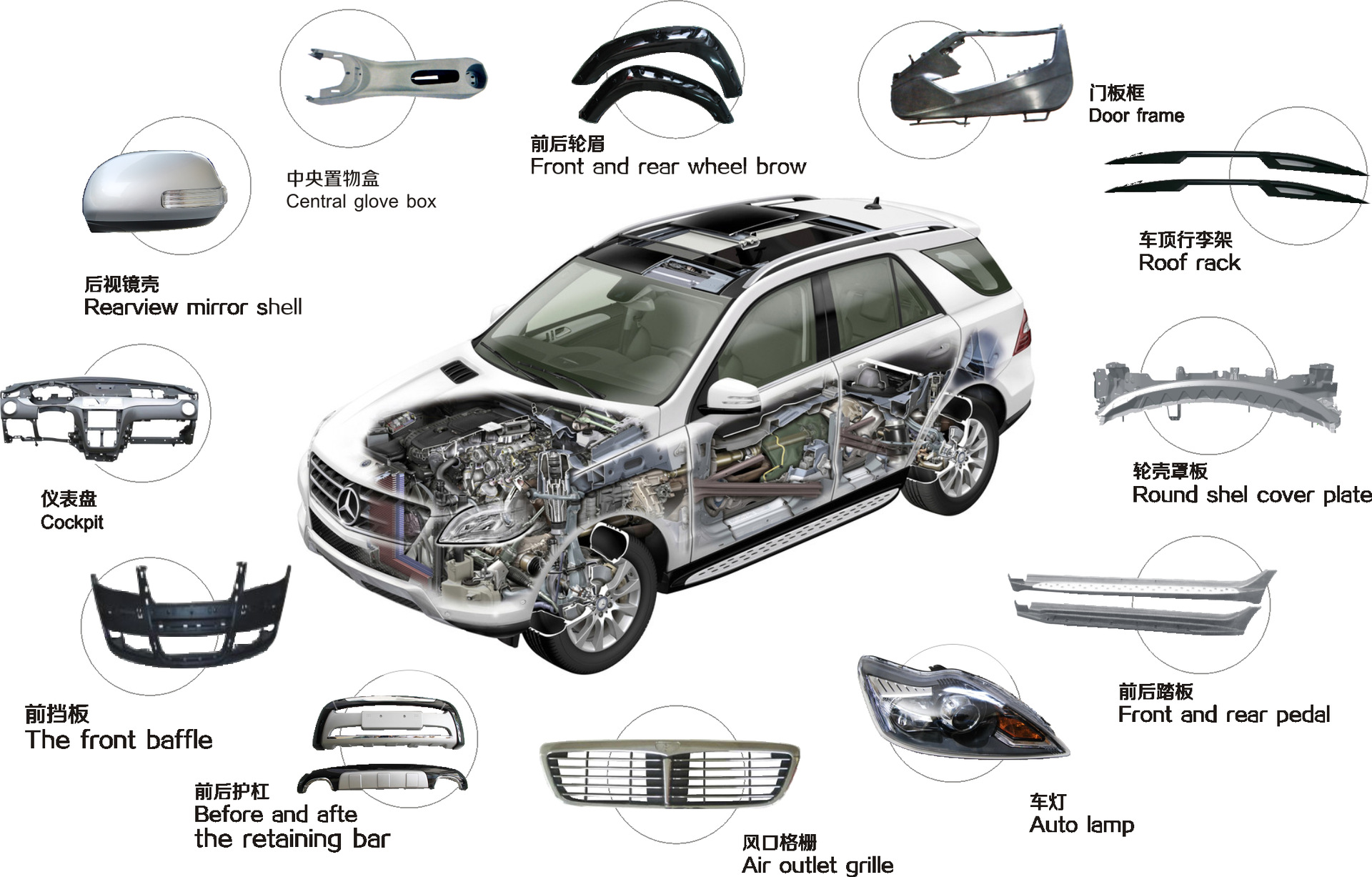 汽車應(yīng)用中的工程塑料和特種塑料